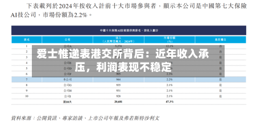 爱士惟递表港交所背后：近年收入承压，利润表现不稳定-第3张图片