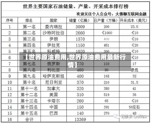 【世界原油费用,世界原油费用最新行情】-第2张图片