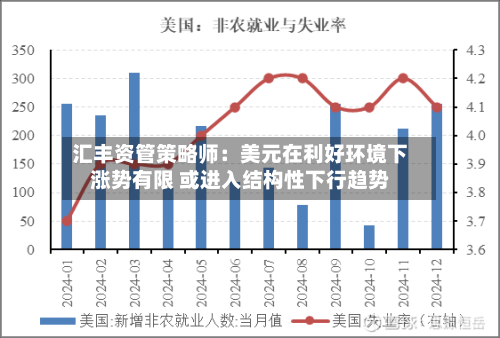 汇丰资管策略师:美元在利好环境下涨势有限 或进入结构性下行趋势-第2张图片
