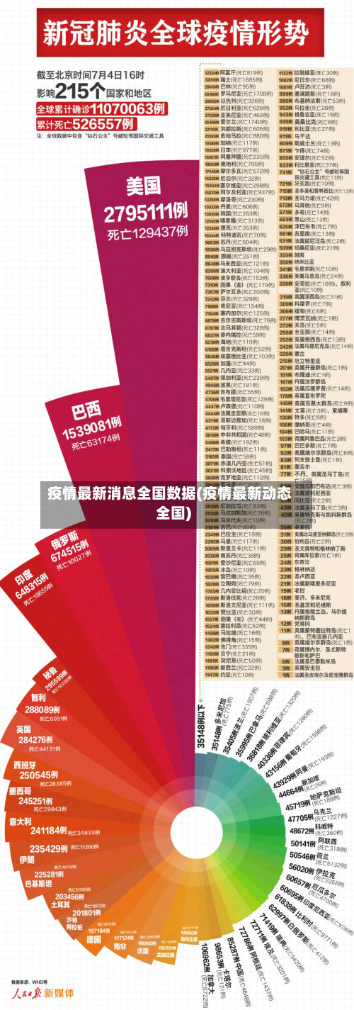 疫情最新消息全国数据(疫情最新动态全国)-第3张图片