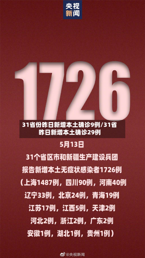 31省份昨日新增本土确诊9例/31省昨日新增本土确诊29例-第2张图片
