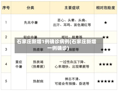 石家庄新增1例确诊病例(石家庄新增一例确诊)-第3张图片