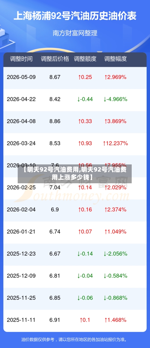 【明天92号汽油费用,明天92号汽油费用上涨多少钱】