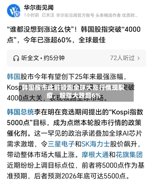 韩国股市此前领跑全球大涨行情现裂痕，股指大跌超6%-第3张图片