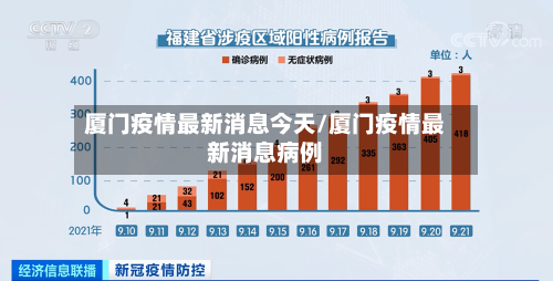 厦门疫情最新消息今天/厦门疫情最新消息病例-第2张图片