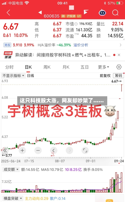 这只科技股大涨，网友却吵架了......-第3张图片