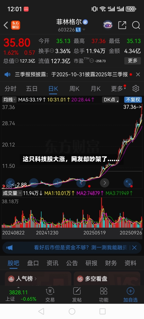 这只科技股大涨，网友却吵架了......-第2张图片