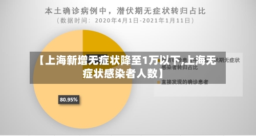 【上海新增无症状降至1万以下,上海无症状感染者人数】-第2张图片