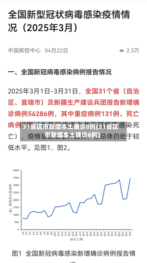 31省区市新增本土确诊8例(31省区市新增本土确诊6例)-第3张图片