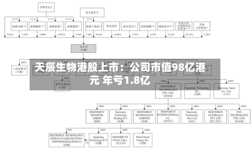 天辰生物港股上市:公司市值98亿港元 年亏1.8亿-第3张图片
