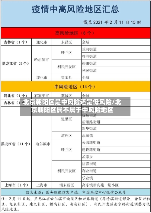 北京朝阳区是中风险还是低风险/北京朝阳区属不属于中风险地区-第3张图片