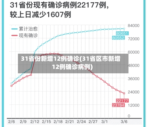 31省份新增12例确诊(31省区市新增12例确诊病例)