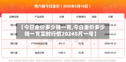 【今日金价多少钱一克,今日金价多少钱一克实时行情20245月一号】