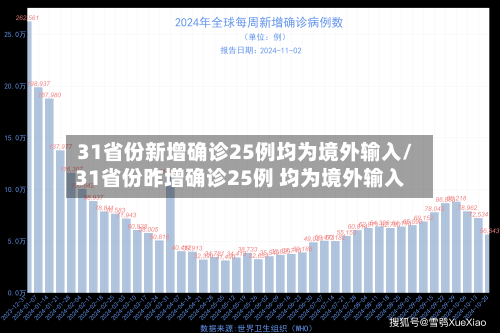31省份新增确诊25例均为境外输入/31省份昨增确诊25例 均为境外输入-第3张图片