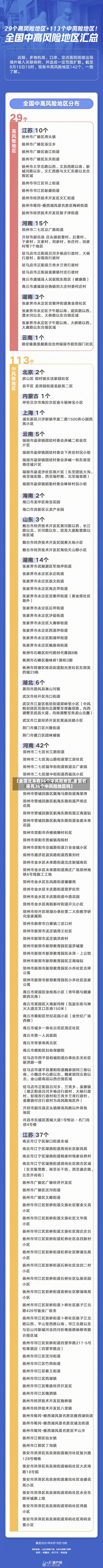【全国近来有36个中风险地区,全国近来有36个中风险地区吗】