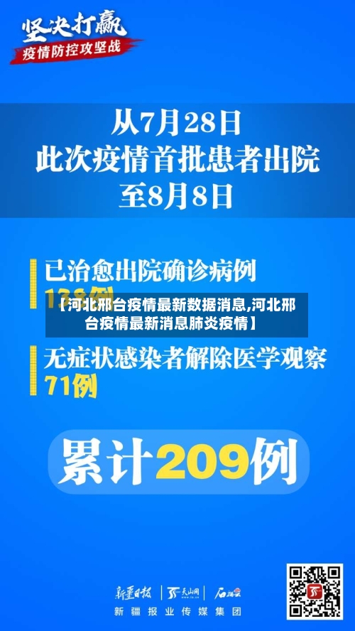 【河北邢台疫情最新数据消息,河北邢台疫情最新消息肺炎疫情】