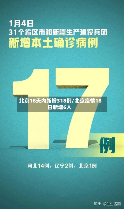 北京18天内新增318例/北京疫情18日新增6人
