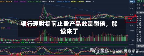 银行理财提前止盈产品数量翻倍，解读来了-第2张图片
