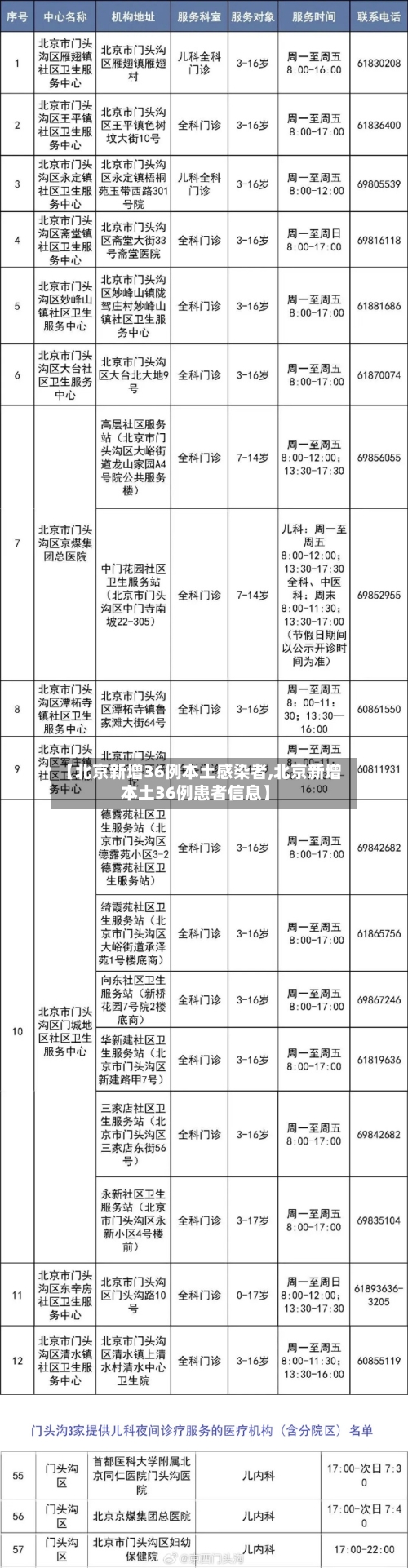 【北京新增36例本土感染者,北京新增本土36例患者信息】