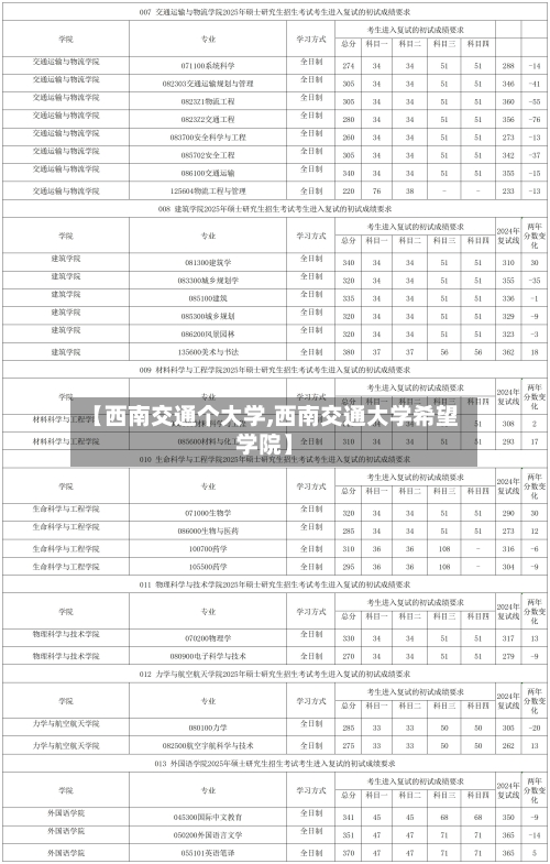 【西南交通个大学,西南交通大学希望学院】