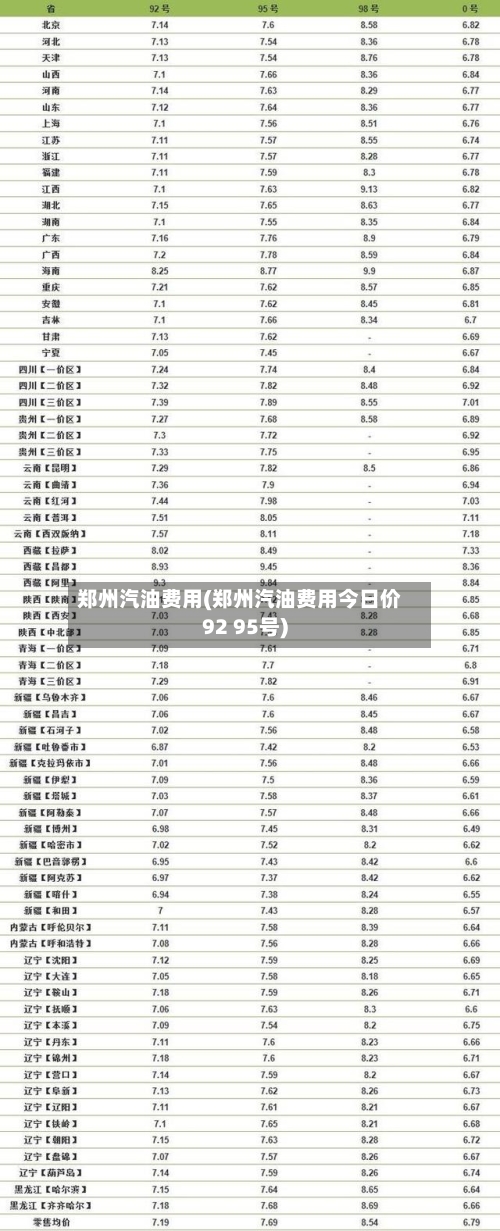 郑州汽油费用(郑州汽油费用今日价92 95号)-第3张图片