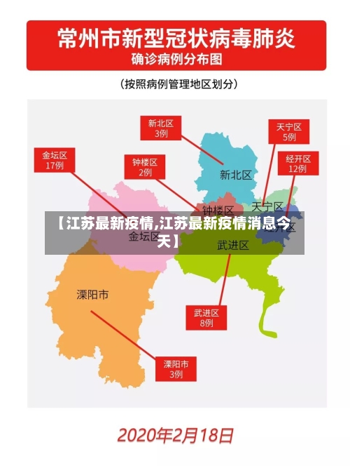 【江苏最新疫情,江苏最新疫情消息今天】