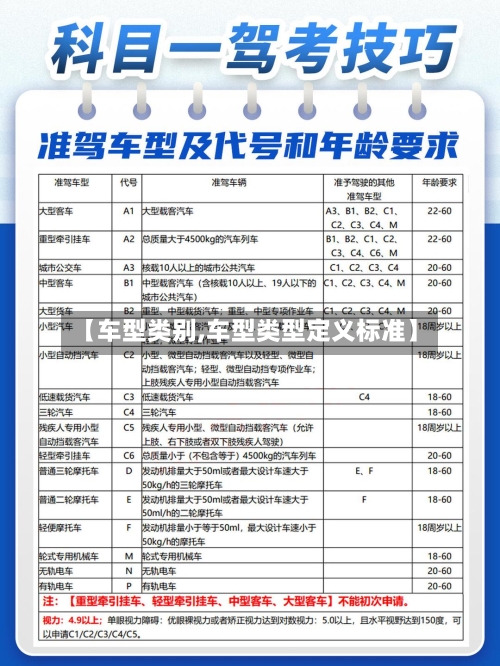 【车型类别,车型类型定义标准】