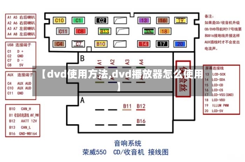 【dvd使用方法,dvd播放器怎么使用】