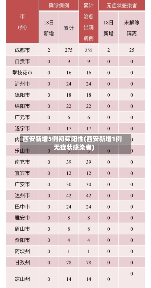 西安新增5例初筛阳性(西安新增1例无症状感染者)-第3张图片