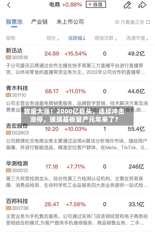 放量大涨！2000亿巨头，连续冲击涨停，玻璃基板量产元年来了？-第2张图片