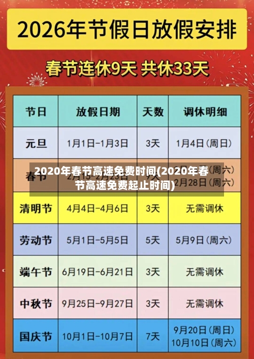 2020年春节高速免费时间(2020年春节高速免费起止时间)-第2张图片
