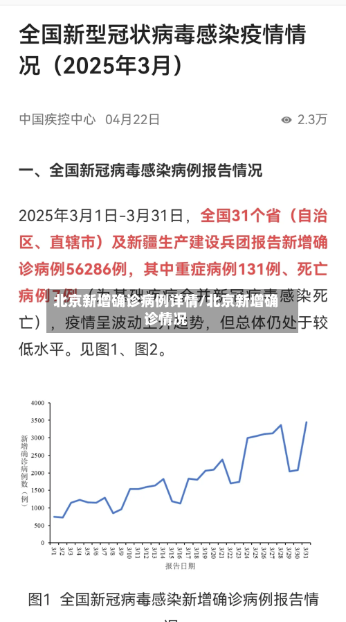 北京新增确诊病例详情/北京新增确诊情况