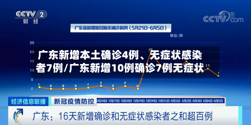 广东新增本土确诊4例	、无症状感染者7例/广东新增10例确诊7例无症状-第2张图片