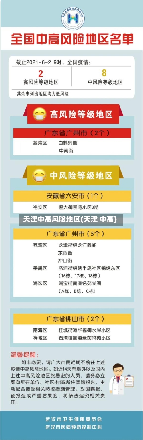 天津中高风险地区(天津 中高)-第2张图片