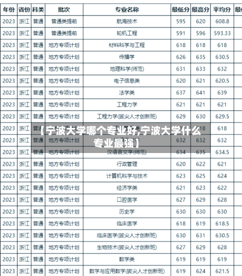 【宁波大学哪个专业好,宁波大学什么专业最强】