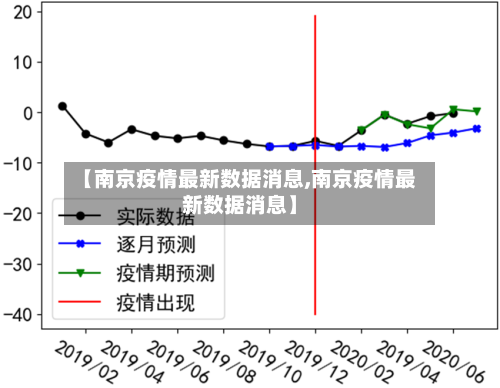 【南京疫情最新数据消息,南京疫情最新数据消息】-第2张图片
