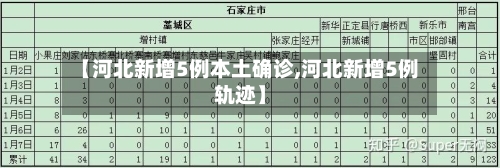 【河北新增5例本土确诊,河北新增5例轨迹】