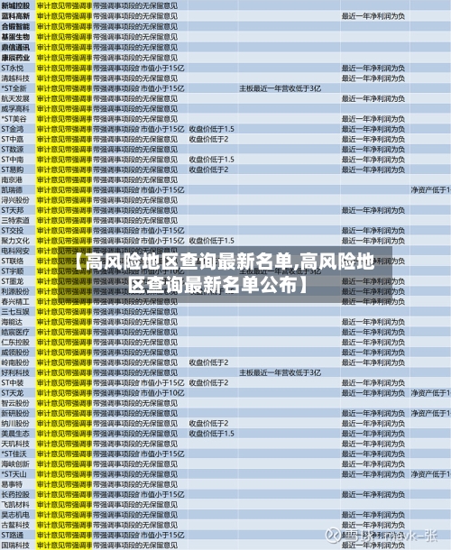 【高风险地区查询最新名单,高风险地区查询最新名单公布】-第3张图片