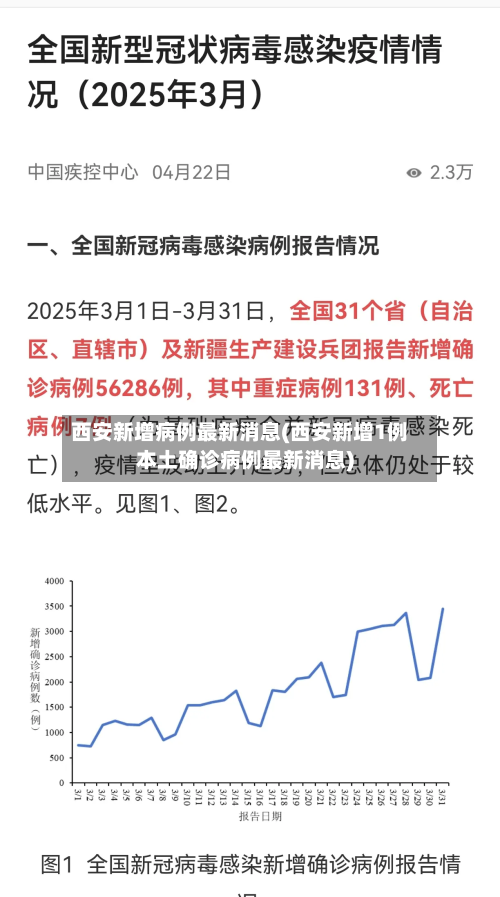 西安新增病例最新消息(西安新增1例本土确诊病例最新消息)