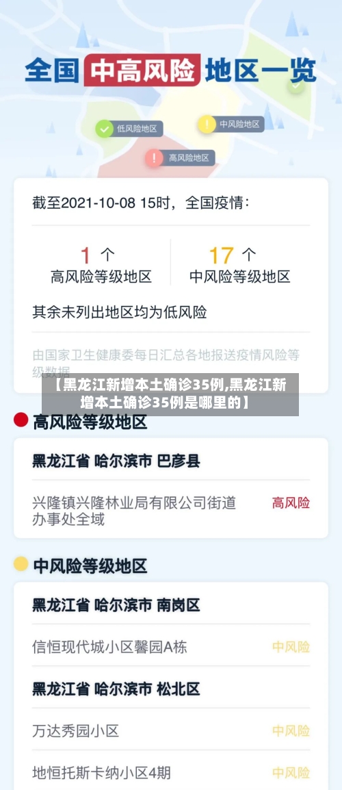 【黑龙江新增本土确诊35例,黑龙江新增本土确诊35例是哪里的】-第2张图片