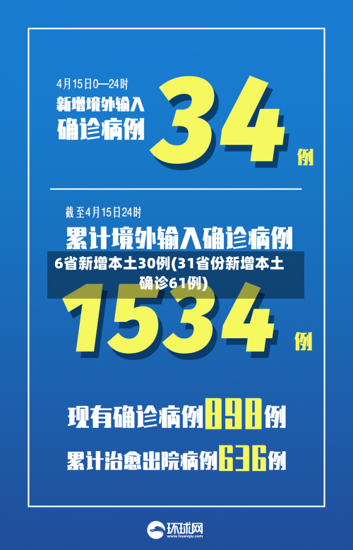 6省新增本土30例(31省份新增本土确诊61例)-第2张图片