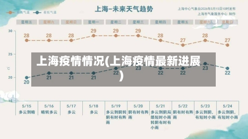 上海疫情情况(上海疫情最新进展)-第2张图片