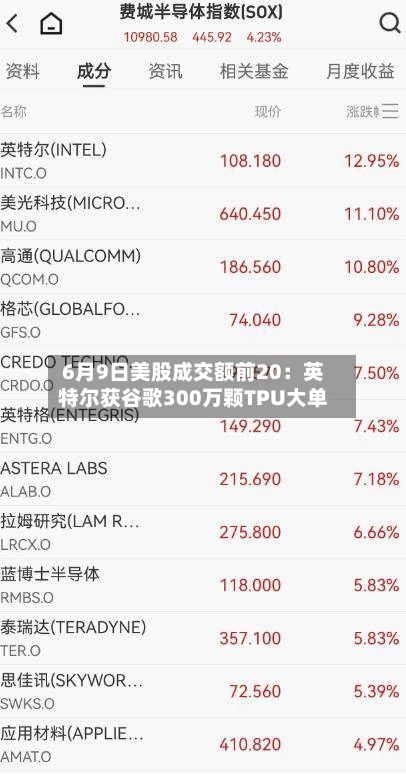 6月9日美股成交额前20：英特尔获谷歌300万颗TPU大单-第2张图片