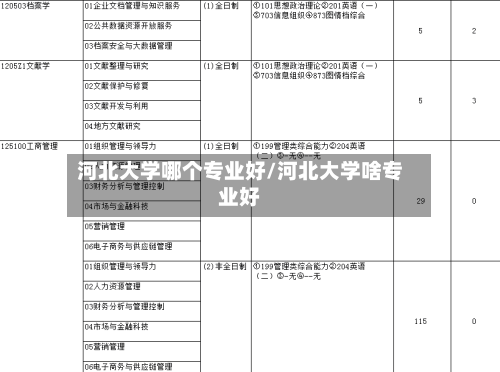 河北大学哪个专业好/河北大学啥专业好-第2张图片