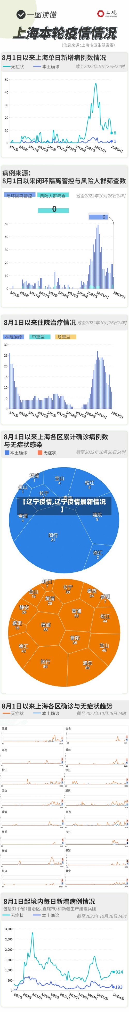 【辽宁疫情,辽宁疫情最新情况】-第2张图片