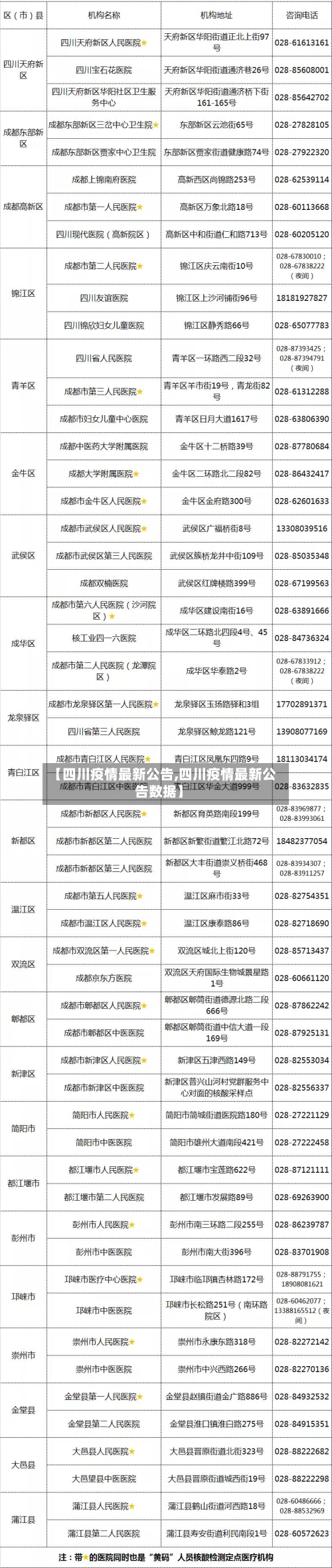 【四川疫情最新公告,四川疫情最新公告数据】