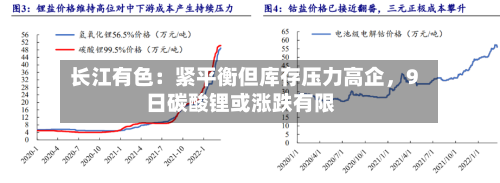 长江有色：紧平衡但库存压力高企，9日碳酸锂或涨跌有限-第3张图片
