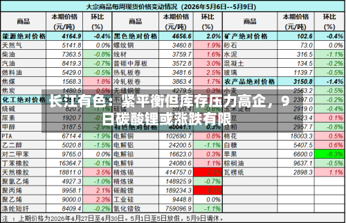 长江有色：紧平衡但库存压力高企，9日碳酸锂或涨跌有限-第2张图片