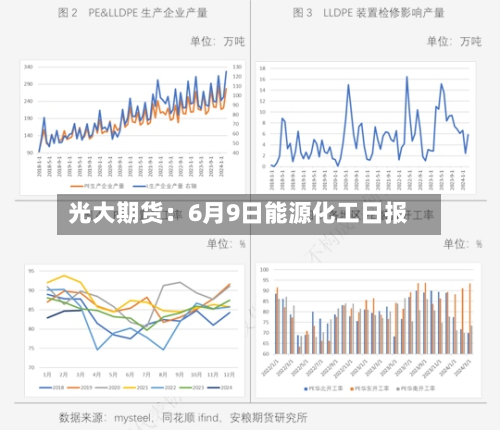 光大期货：6月9日能源化工日报-第2张图片