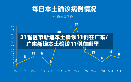 31省区市新增本土确诊11例在广东/广东新增本土确诊11例在哪里-第2张图片